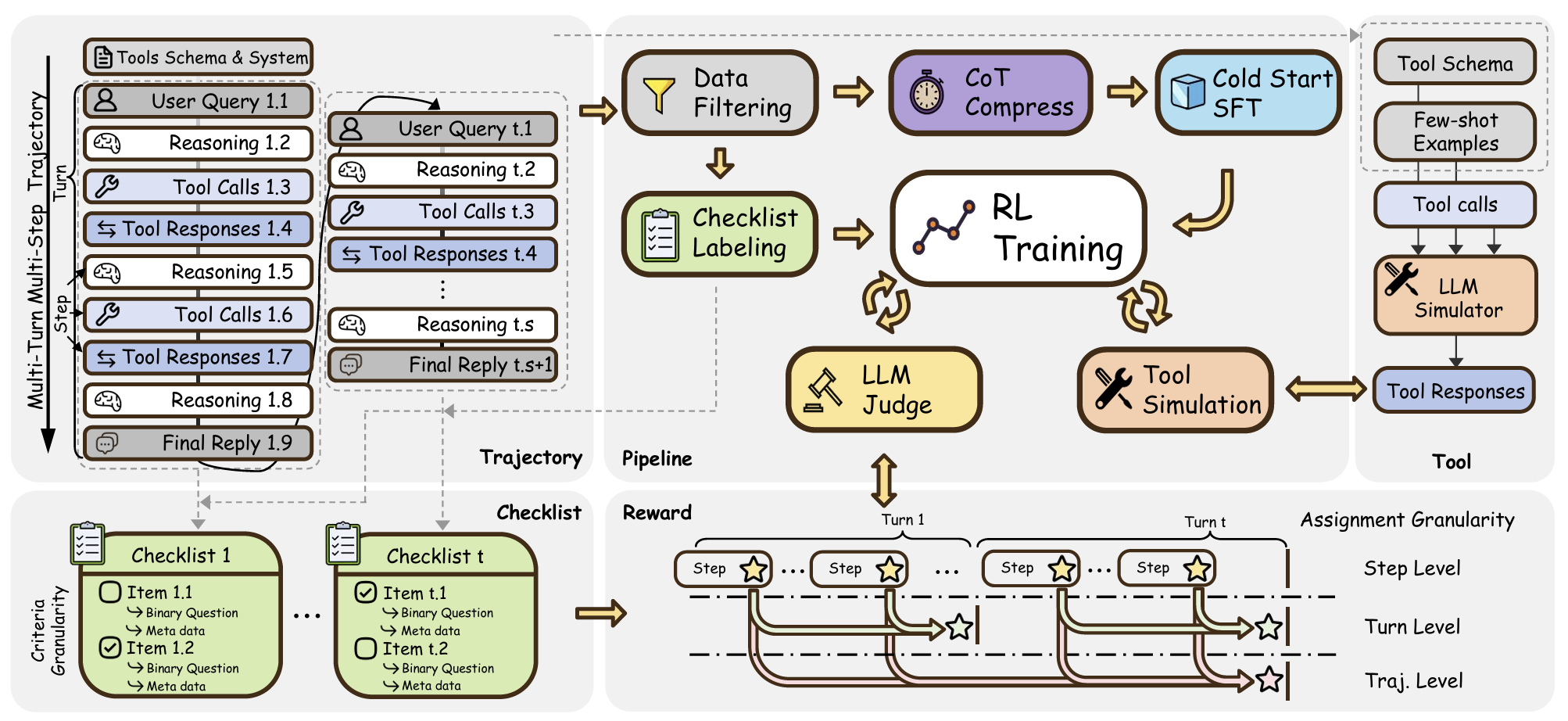 CM2: Reinforcement Learning with Checklist Rewards for Multi-Turn and Multi-Step Agentic Tool Use