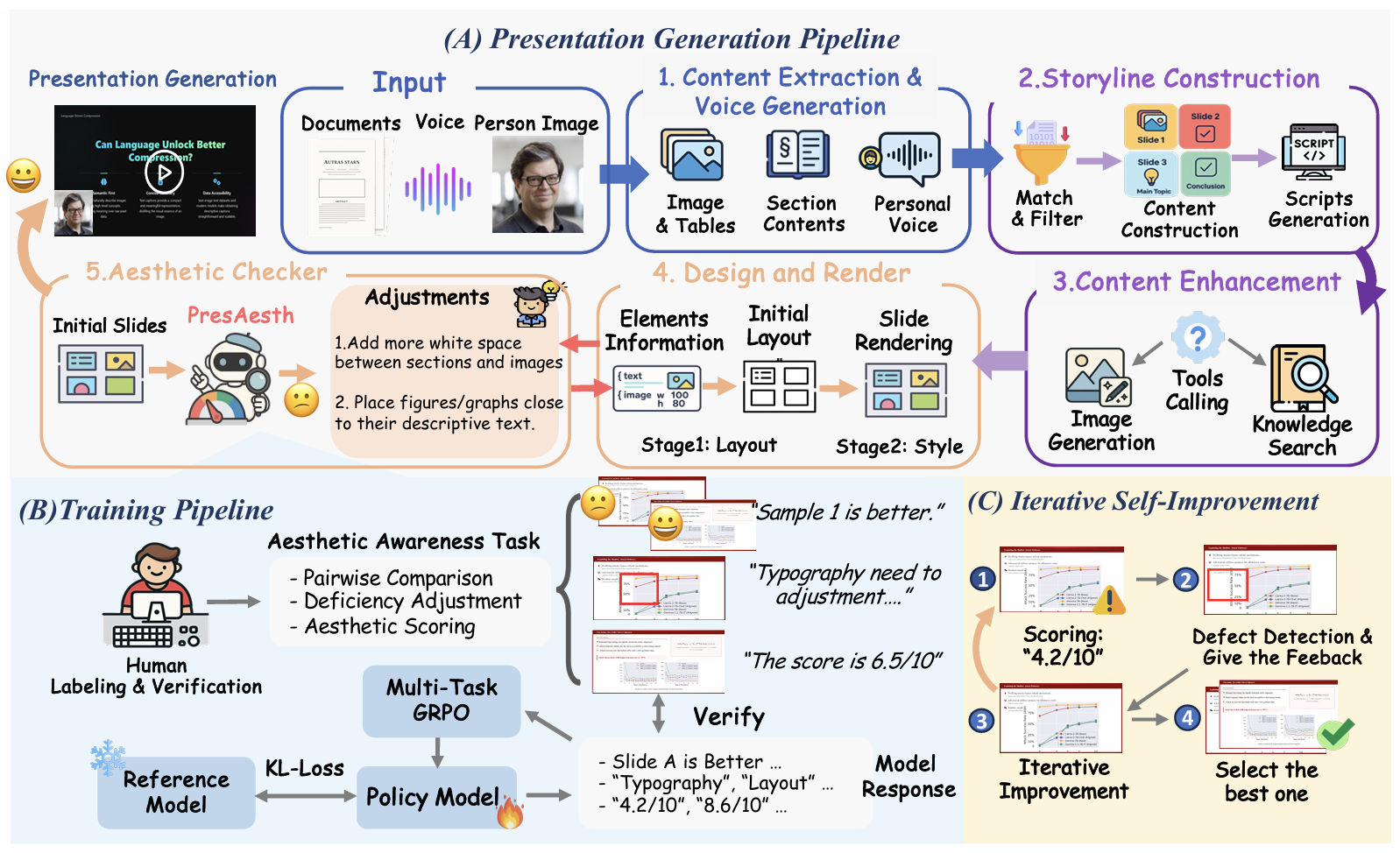 Presenting a Paper is an Art: Self-Improvement Aesthetic Agents for Academic Presentations