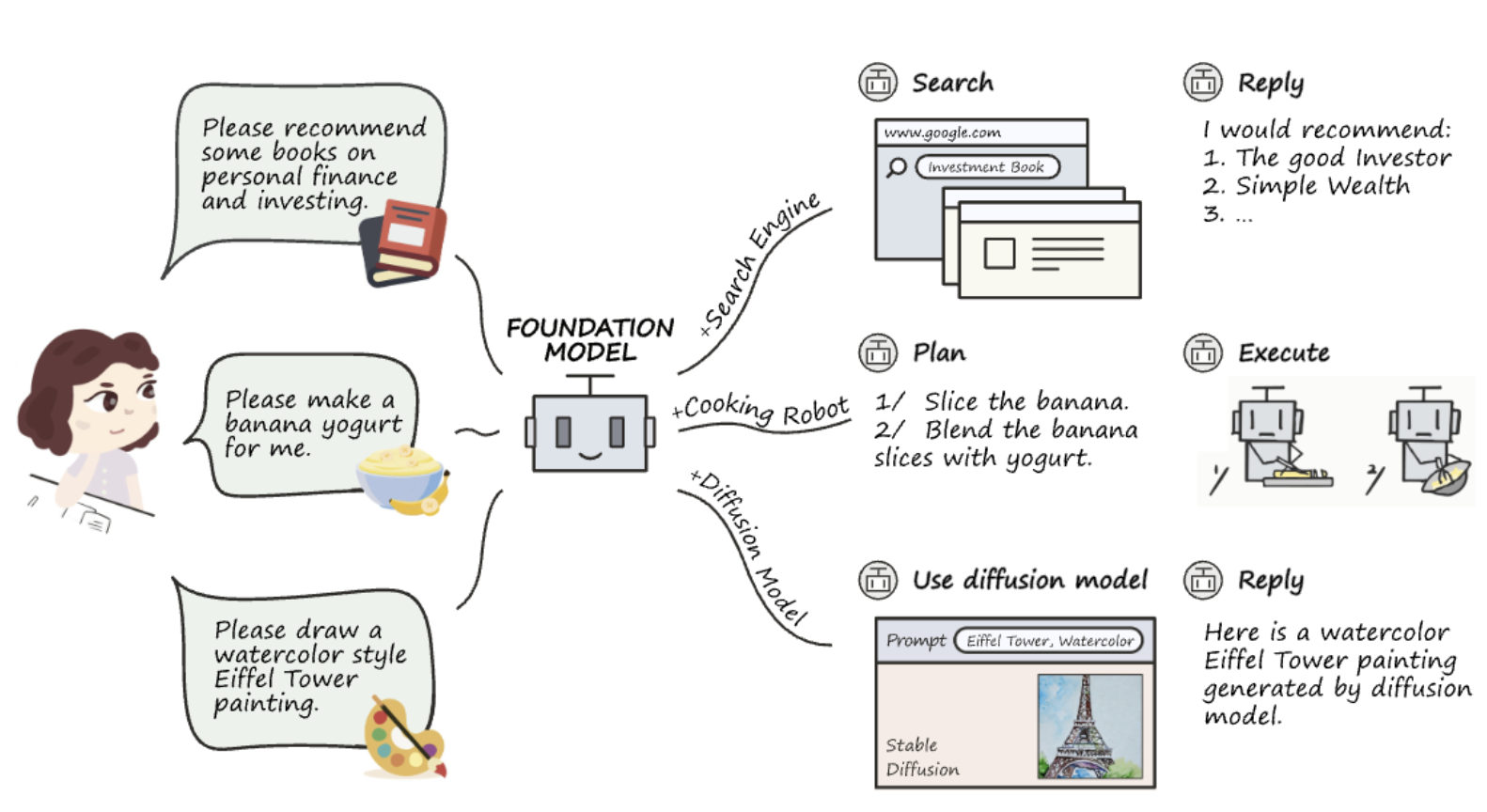 Tool Learning with Foundation Models